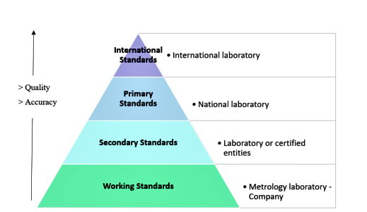 STANDARD2