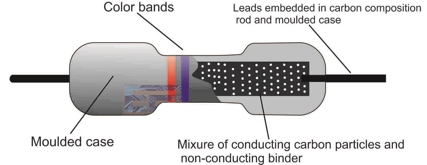 Carbon Composition Resistors