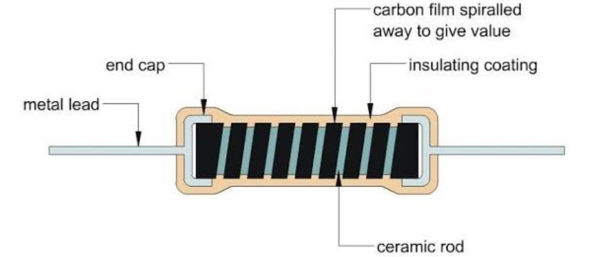 Carbon Film Resistors 1