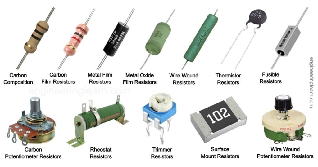 Resistors 1