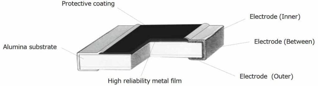 Surface Mount Resistors 1024x277 1