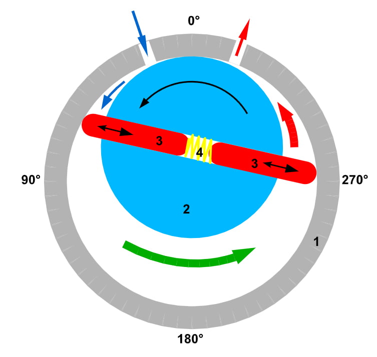 vane pump