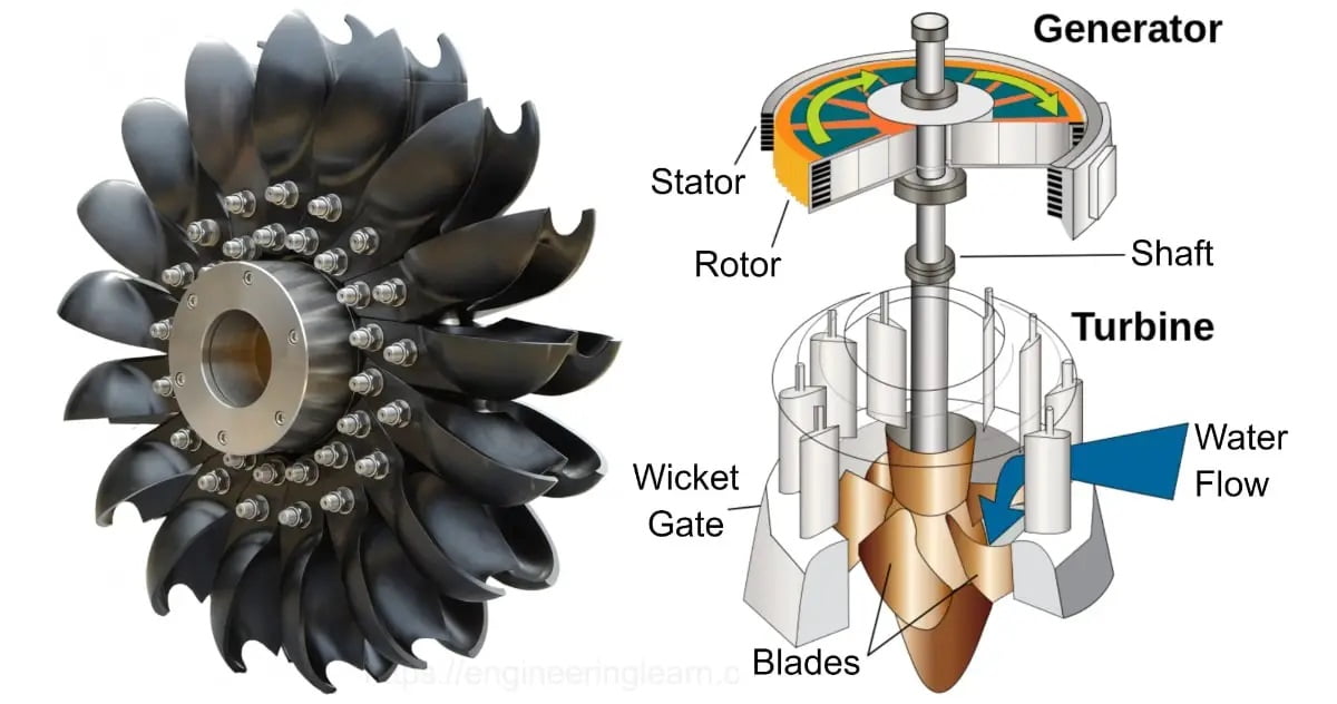 Water Turbine
