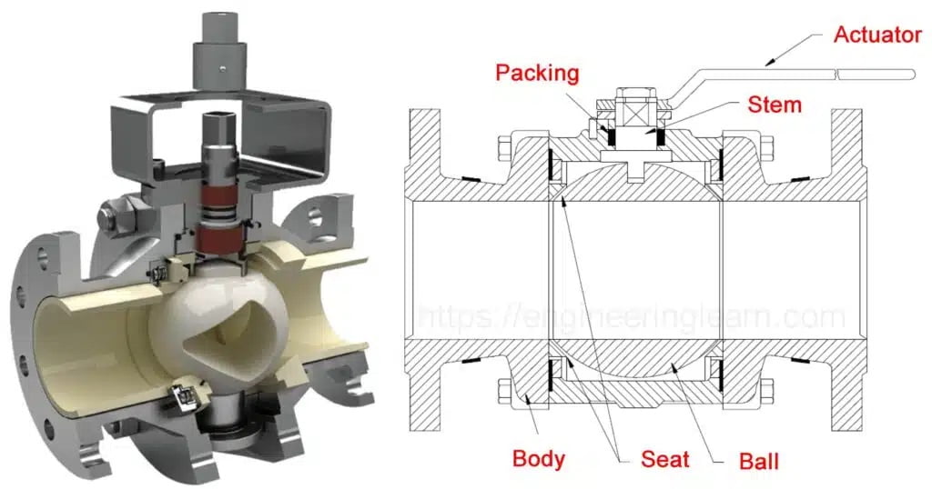Ball Valve