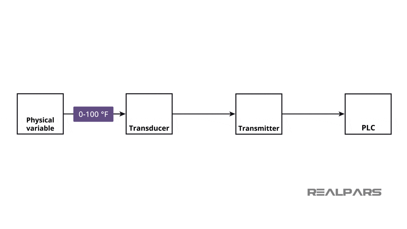 65f854814fd223fc3678f6fd Transmitter